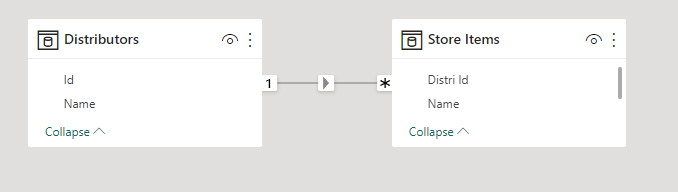 Duplicated rows in matrix table probably because o... - Microsoft ...