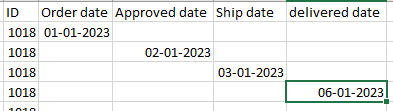 Multiple dates in Multiple rows and columns with r... - Microsoft ...