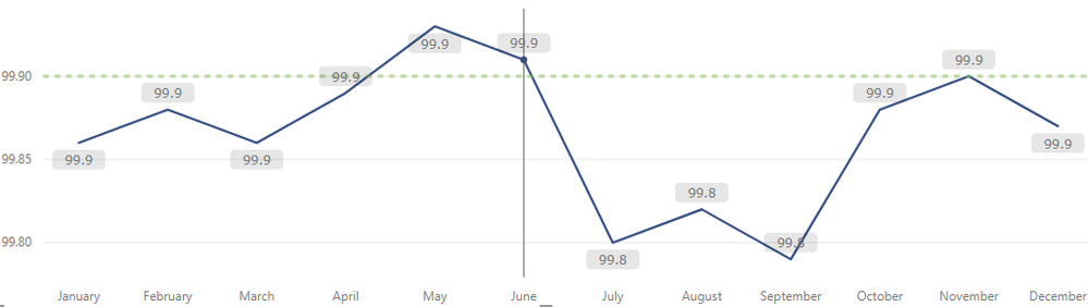 actual-linechart.PNG