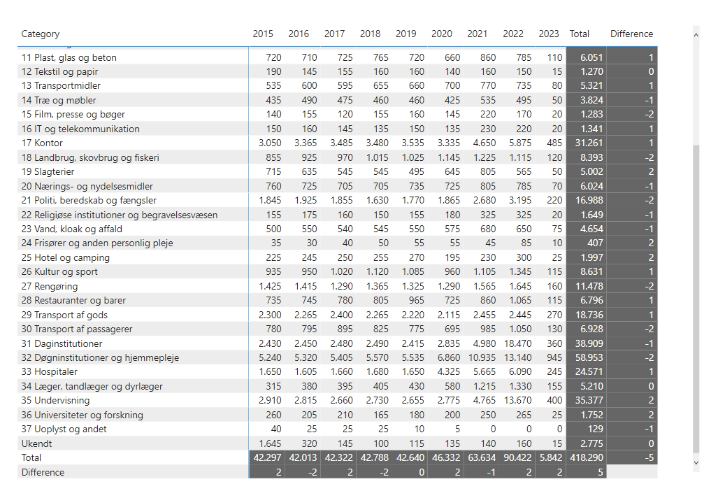 Creating a matrix with rounded numbers but exact t... - Microsoft ...