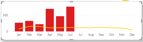 Solved: Overlapping Column Charts...? - Microsoft Fabric Community