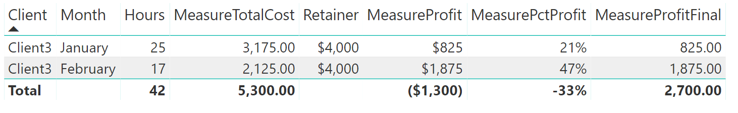 Solved: Re: Sum of Measures Returning Incorrect Value - Microsoft ...