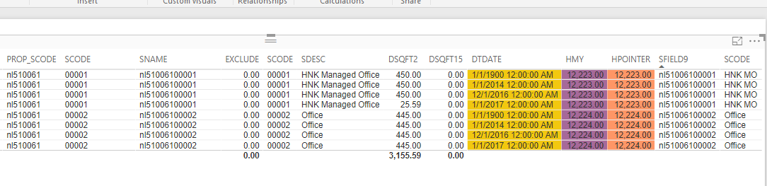 Solved: How to find latest date value in a group - Microsoft Fabric ...