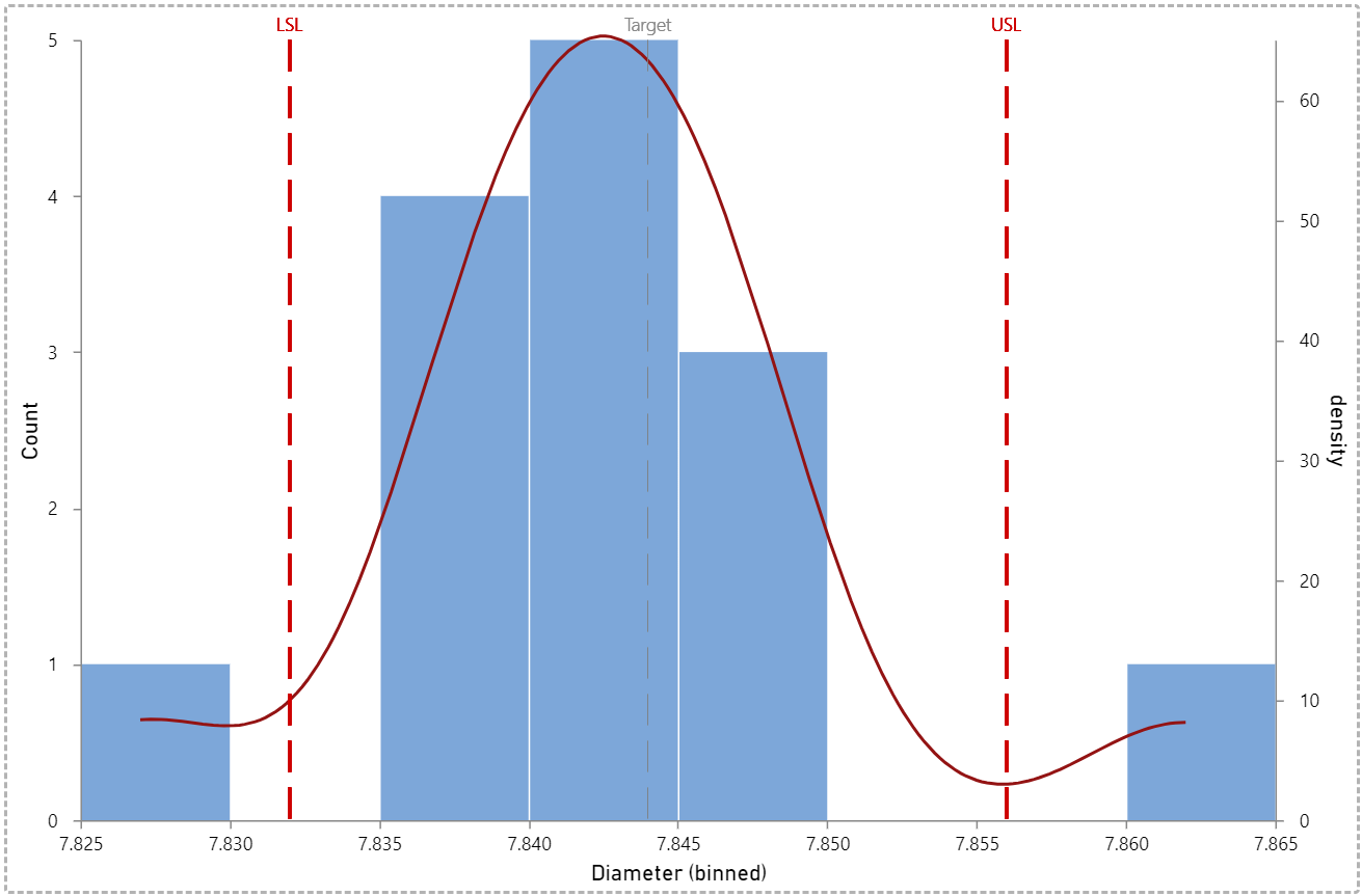 Solved: Deneb: Distribution curve on bar diagram - Microsoft Fabric ...