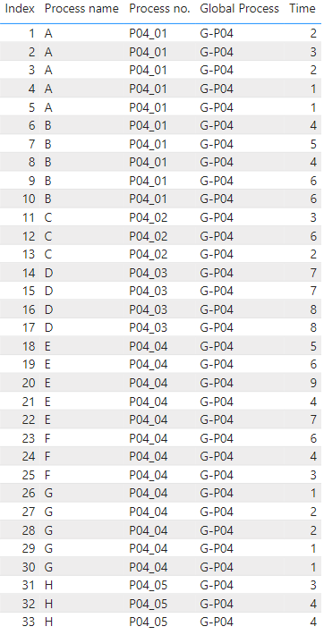 How to sum only max values from each category in a... - Microsoft ...