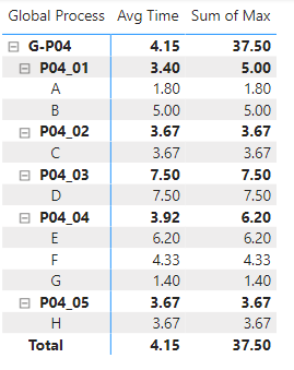 How to sum only max values from each category in a... - Microsoft ...