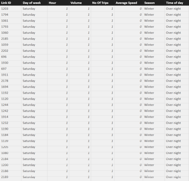 Link by Link Summary table