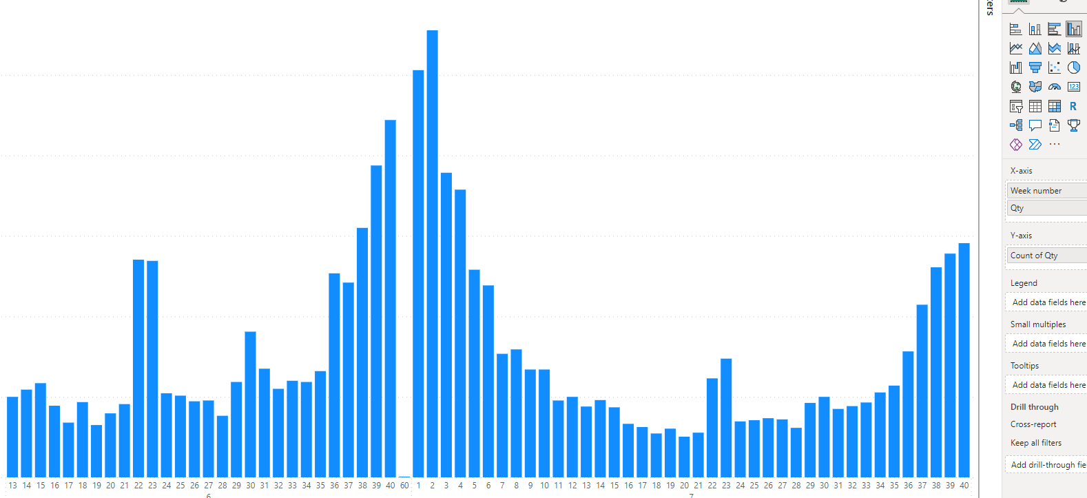 Solved: Group Bar chart showing week on week together - Microsoft ...