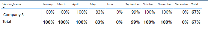 Matrix is incorrectly displaying percents - Microsoft Fabric Community