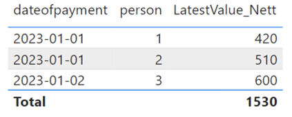 Solved: DAX measure not working correctly when two dates a ...