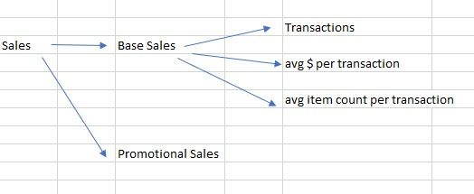 Solved: question about decomp hierarchy - Microsoft Fabric Community