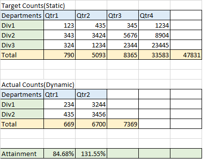 Combining Totals from 2 different tables - Microsoft Fabric Community