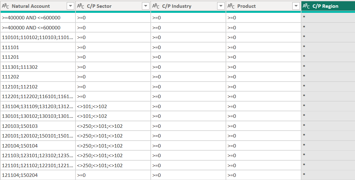 Matching transaction to a mapping table with multi... - Microsoft ...