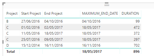 Solved: Measure to return the max date of a project? - Microsoft Fabric ...