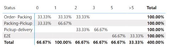 Solved: cumulative sum by date and product - Microsoft Fabric Community