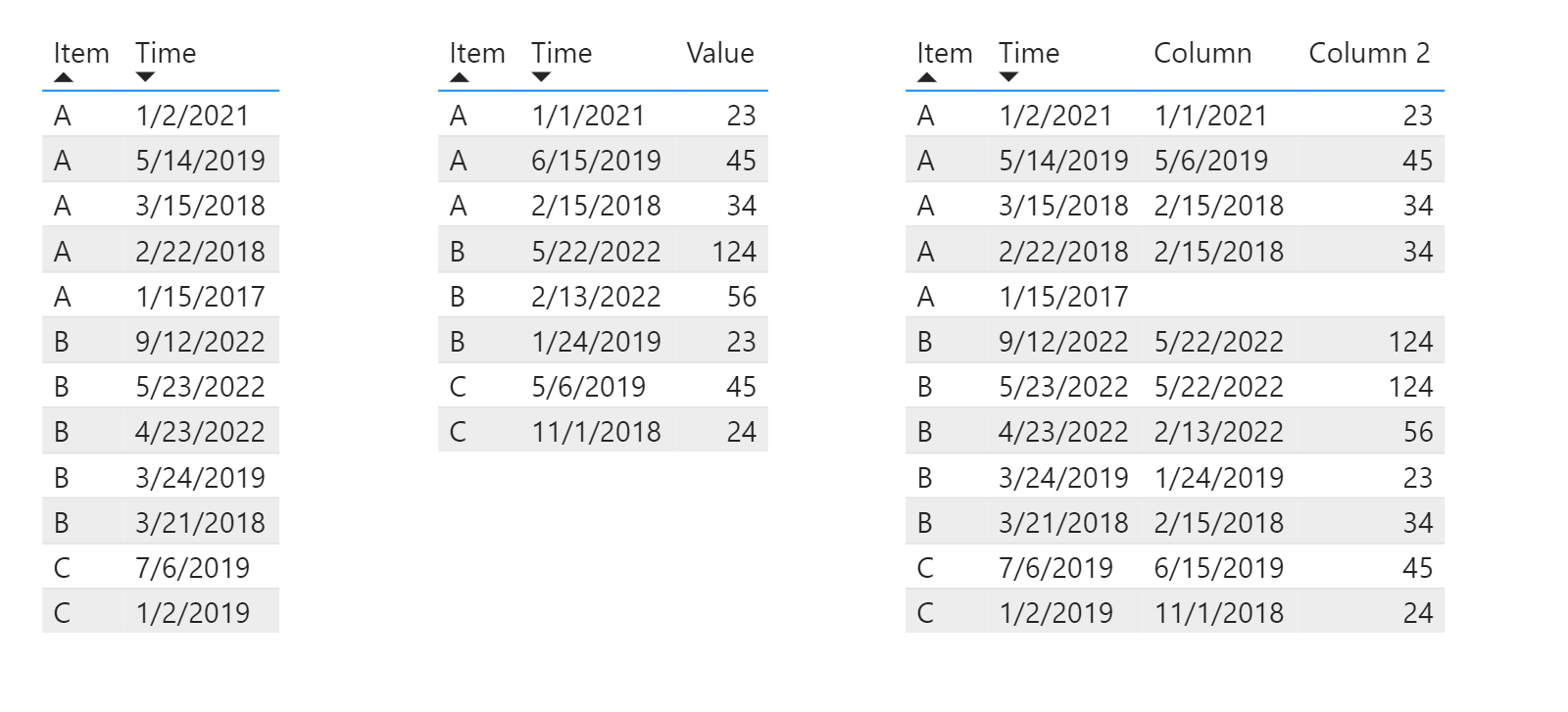 Solved: Get the most recent value from another table with ...
