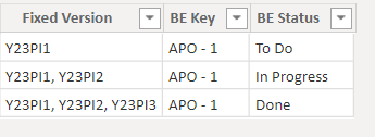 Solved: Filter for multiple values in one cell - Microsoft Fabric Community