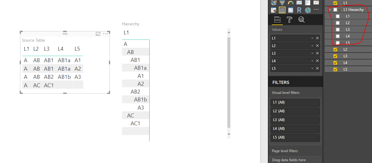 hierarchy levels - Microsoft Fabric Community