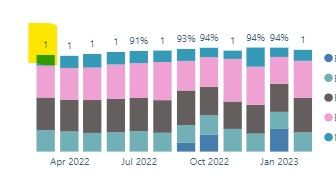 Total 100% is present as a 1 in Stacked Bar Chart - Microsoft Fabric ...