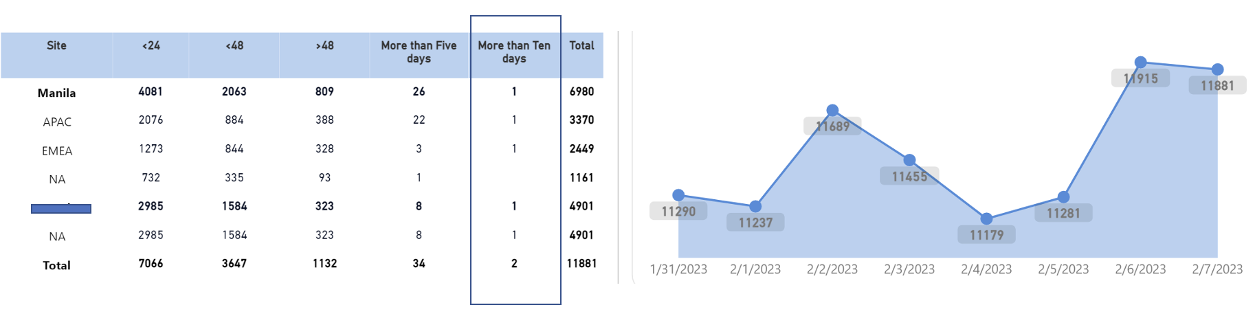 Default view Visualization- Most current Date - Microsoft Fabric Community