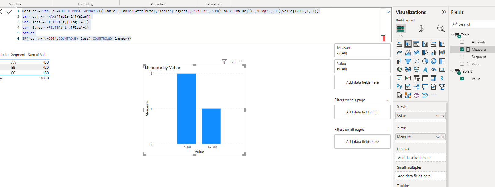 Using Measure as Category axis and a Column Count ... - Microsoft ...