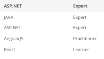Need Help - Microsoft Fabric Community