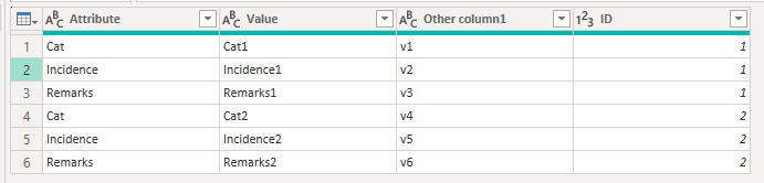 Transposing Rows to Columns - Microsoft Fabric Community