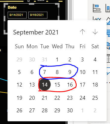 Solved: Dynamic Comparison of Date range - Microsoft Fabric Community