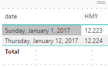 Solved: How to find latest date value in a group - Microsoft Fabric ...