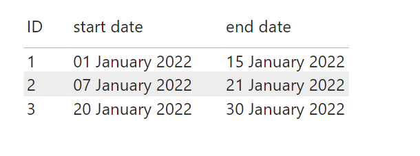 Solved: Unique days in the specified range - Microsoft Fabric Community