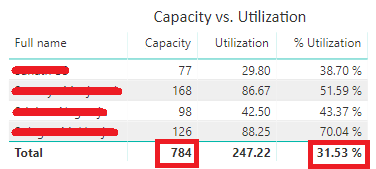 Solved: Worklog - Total is Wrong - Microsoft Fabric Community