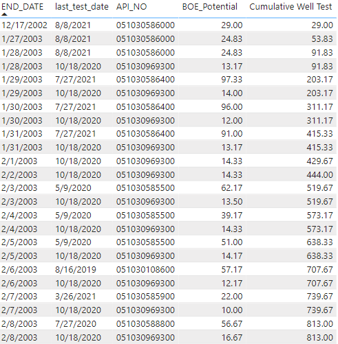 Cumulative Sum with Replacing Values - Microsoft Fabric Community