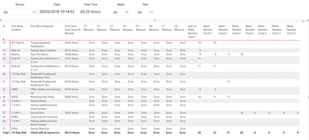 Power BI Status 1.jpg