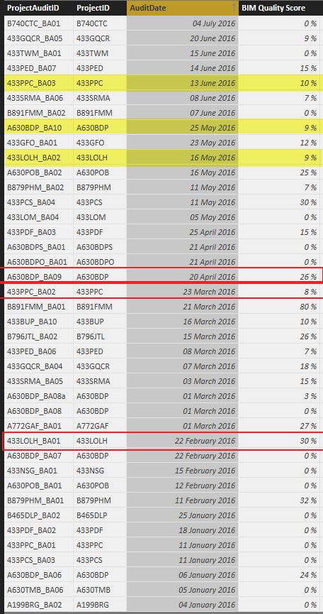 Table Before Last Audit2.png