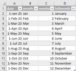 list of dates