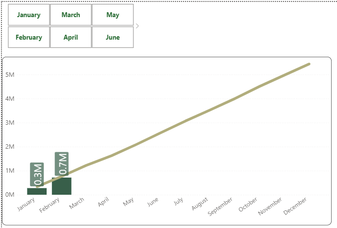 report chart