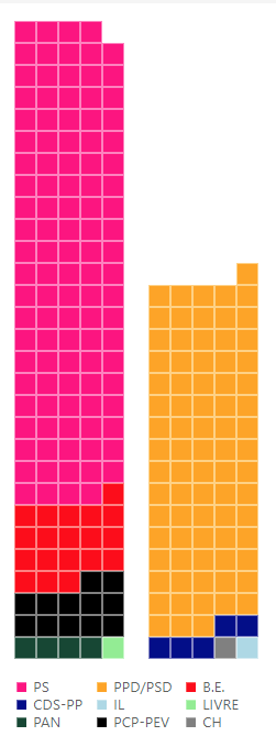 Solved: Dynamic Chart Help - Microsoft Fabric Community