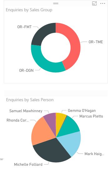 Solved: Combining data from two charts into one - Microsoft Fabric ...