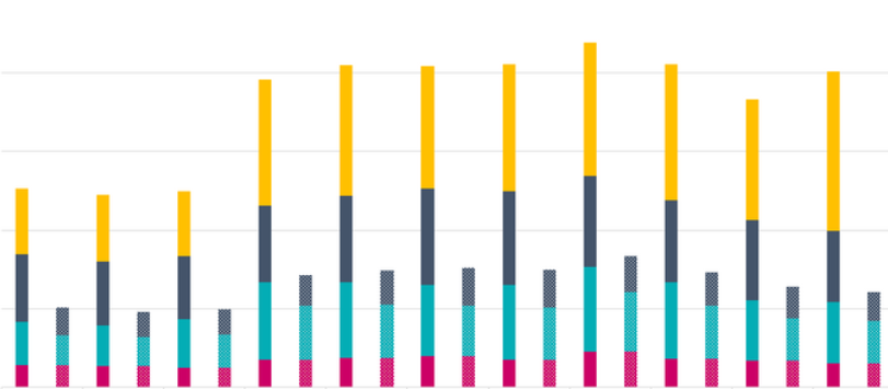 Re: Is it possible to use measure in a stacked col... - Microsoft ...