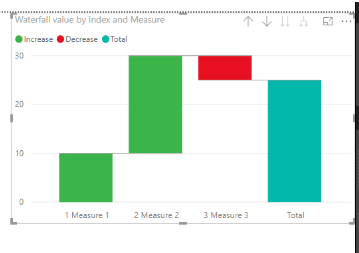Re: HELP - Create a waterfall chart with multiple ... - Microsoft ...