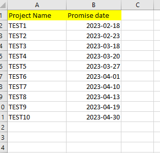 Count Function Giving Incorrect Results - Microsoft Fabric Community