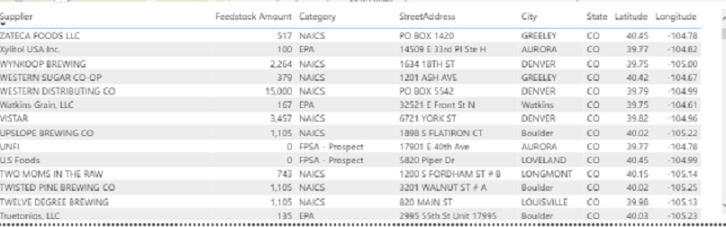 Solved: Need Help on Sum of Distinct Columns - Microsoft Fabric Community