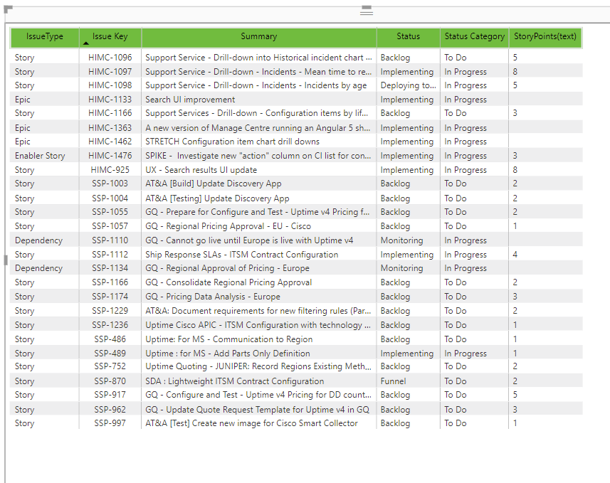 sum not working with certain data from JIRA - Microsoft Fabric Community