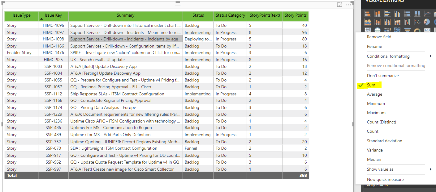sum not working with certain data from JIRA - Microsoft Fabric Community