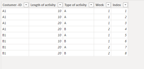 Create a slicer based on a measure that can filter... - Microsoft ...