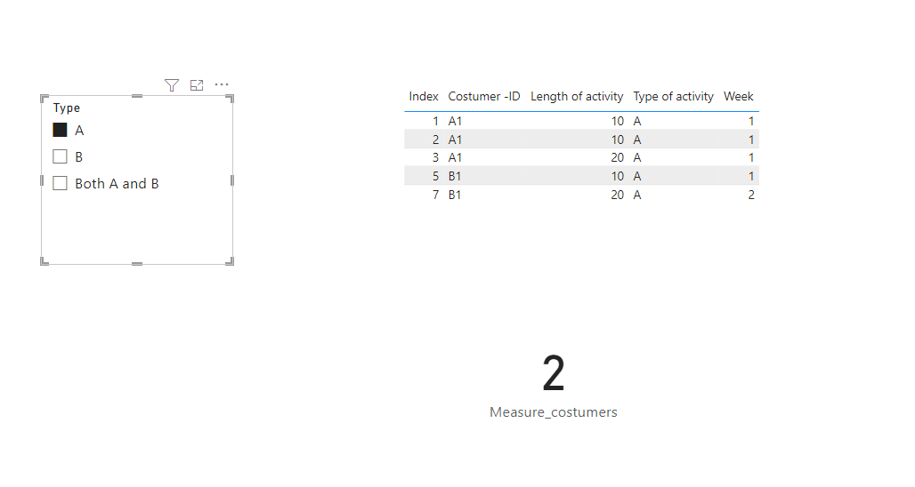 Create a slicer based on a measure that can filter... - Microsoft ...