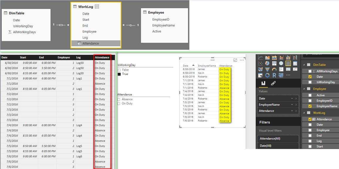 Filter by date and employee - Microsoft Fabric Community