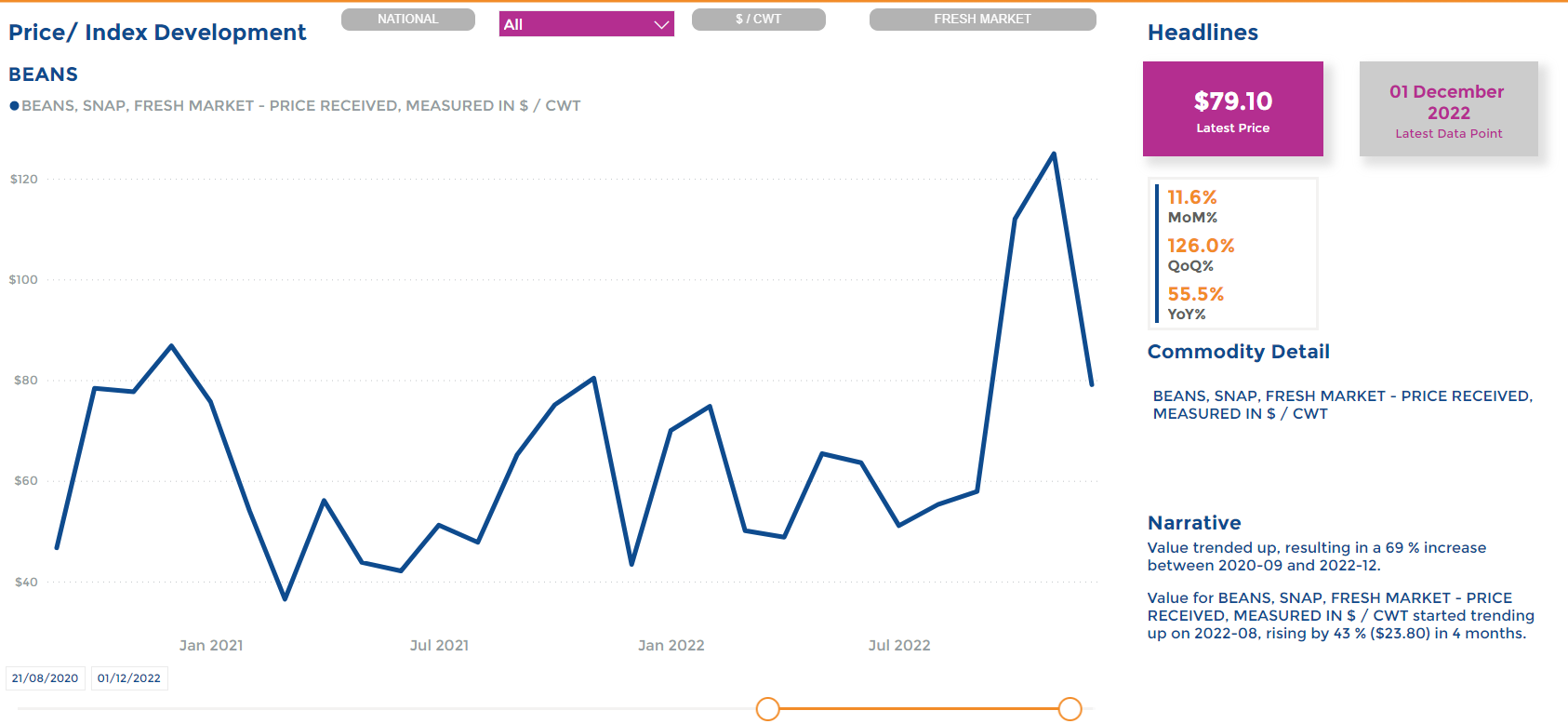 Month on Month Error with sporadic data - Microsoft Fabric Community