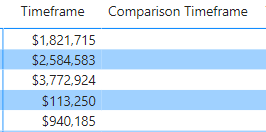 Solved: Comparison Date Data Not Appearing - Microsoft Fabric Community