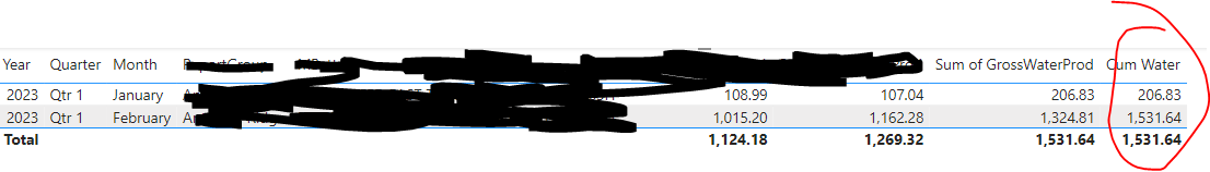 Cumulative Total Changes with Date Hierarchy Filte... - Microsoft ...